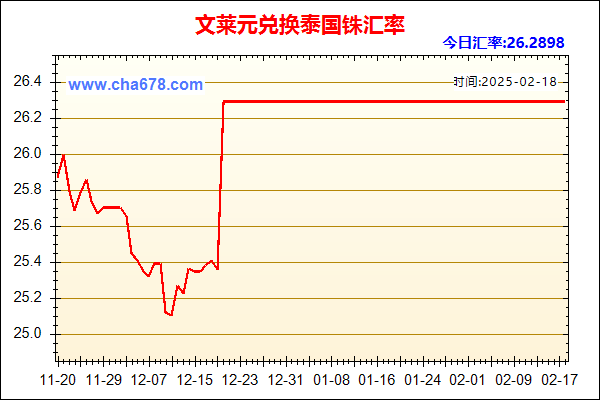 文莱元兑人民币汇率走势图