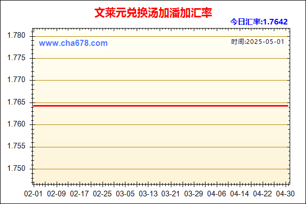 文莱元兑人民币汇率走势图