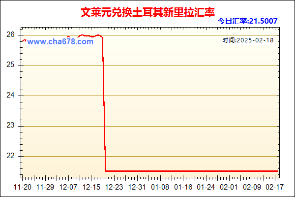 文莱元兑人民币汇率走势图