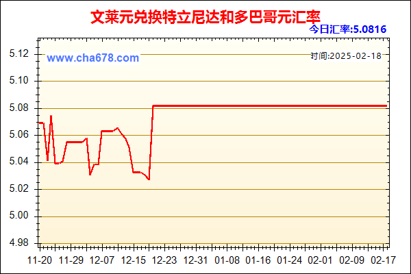 文莱元兑人民币汇率走势图