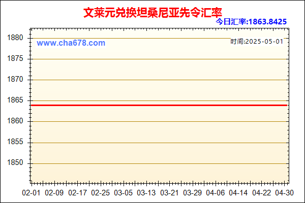 文莱元兑人民币汇率走势图