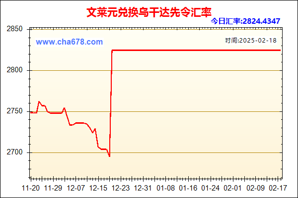 文莱元兑人民币汇率走势图