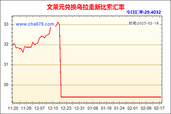 文莱元兑人民币汇率走势图