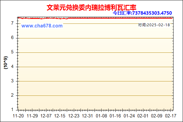 文莱元兑人民币汇率走势图