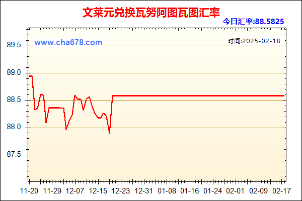 文莱元兑人民币汇率走势图