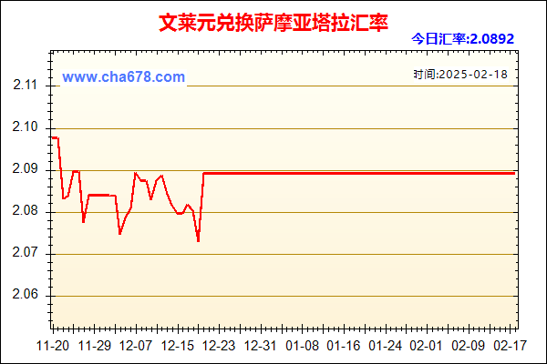 文莱元兑人民币汇率走势图