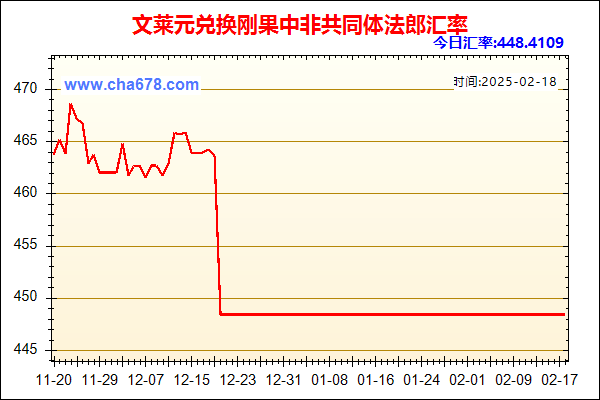 文莱元兑人民币汇率走势图