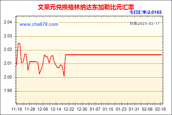 文莱元兑人民币汇率走势图