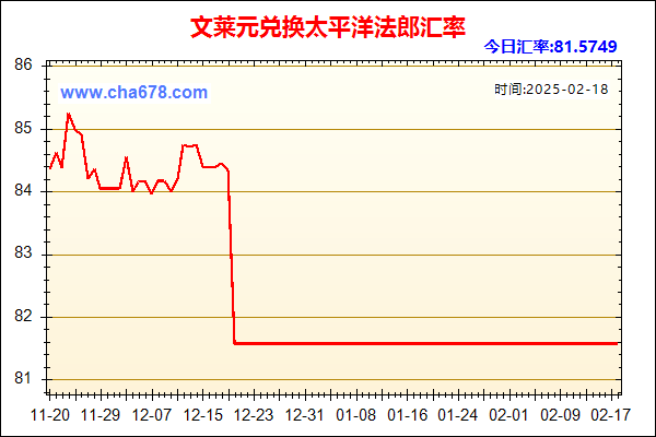 文莱元兑人民币汇率走势图