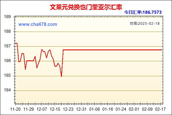 文莱元兑人民币汇率走势图