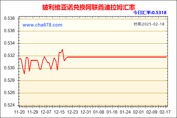 玻利维亚诺兑人民币汇率走势图