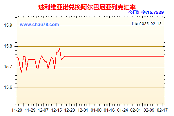 玻利维亚诺兑人民币汇率走势图