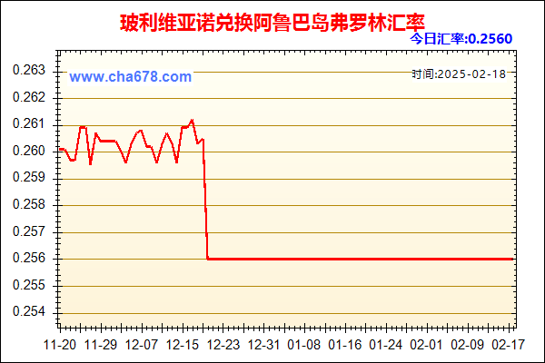 玻利维亚诺兑人民币汇率走势图