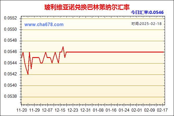 玻利维亚诺兑人民币汇率走势图