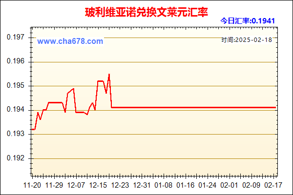 玻利维亚诺兑人民币汇率走势图