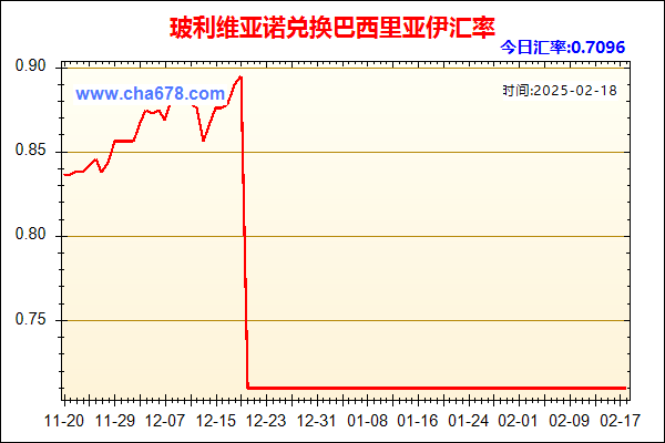 玻利维亚诺兑人民币汇率走势图