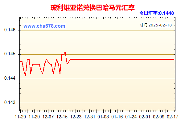 玻利维亚诺兑人民币汇率走势图