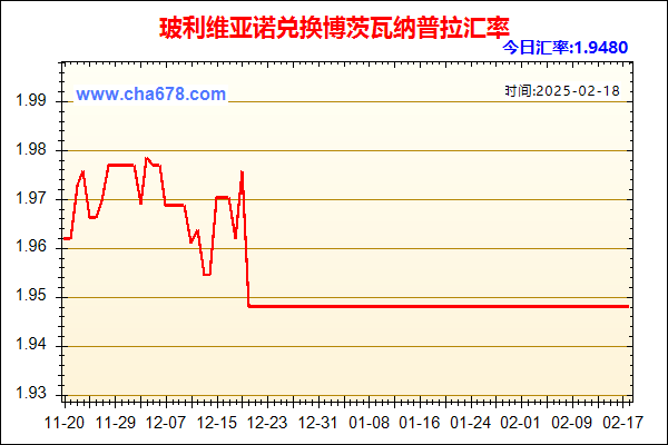 玻利维亚诺兑人民币汇率走势图