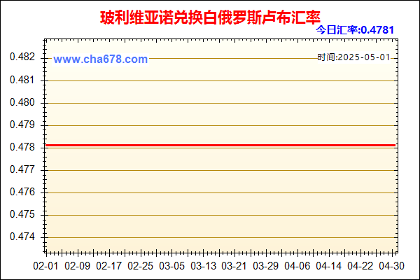 玻利维亚诺兑人民币汇率走势图