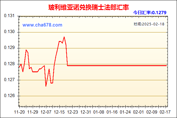 玻利维亚诺兑人民币汇率走势图