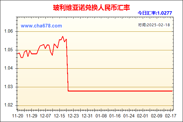 玻利维亚诺兑人民币汇率走势图