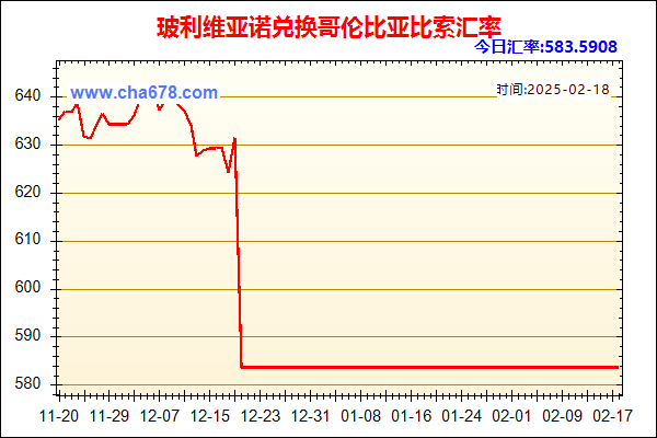 玻利维亚诺兑人民币汇率走势图