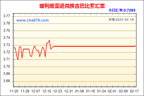 玻利维亚诺兑人民币汇率走势图