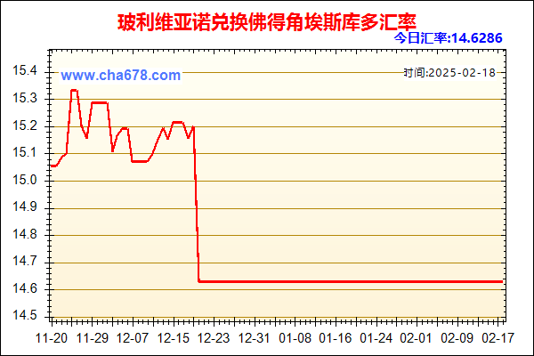 玻利维亚诺兑人民币汇率走势图