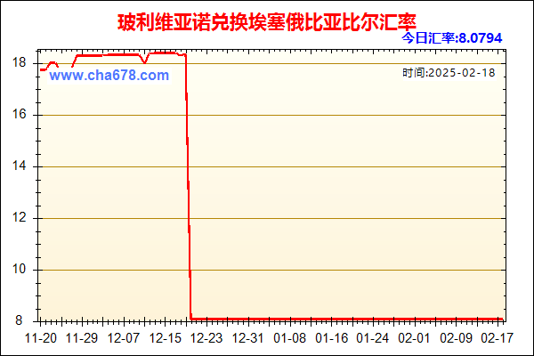 玻利维亚诺兑人民币汇率走势图