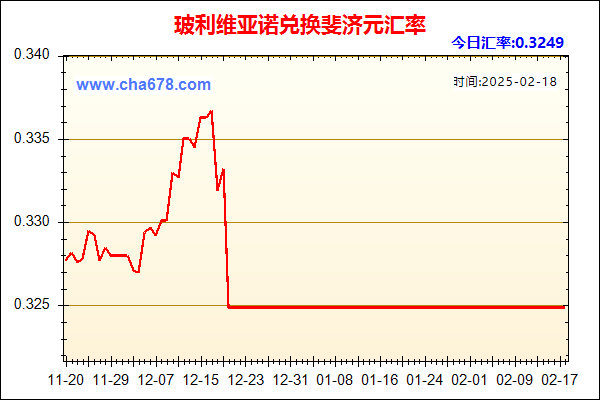 玻利维亚诺兑人民币汇率走势图