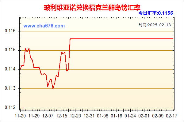 玻利维亚诺兑人民币汇率走势图