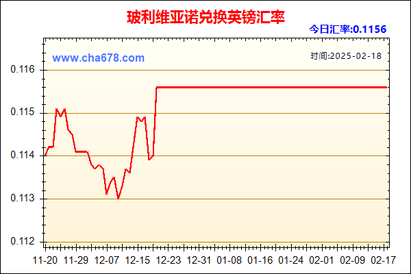 玻利维亚诺兑人民币汇率走势图