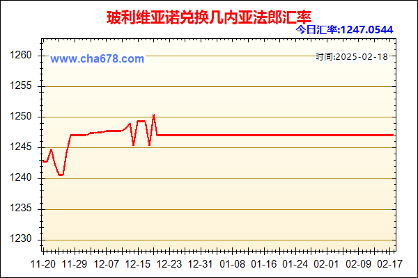 玻利维亚诺兑人民币汇率走势图