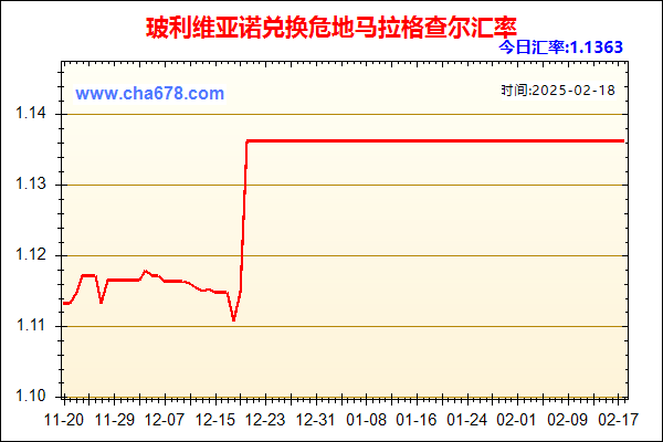 玻利维亚诺兑人民币汇率走势图