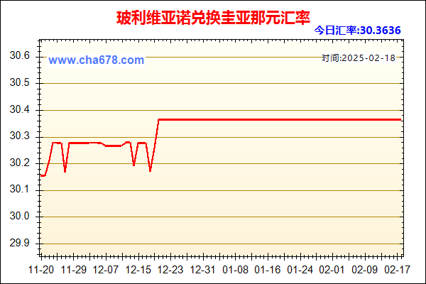 玻利维亚诺兑人民币汇率走势图