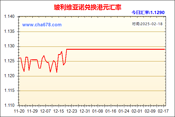 玻利维亚诺兑人民币汇率走势图