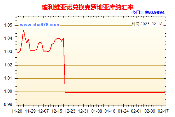 玻利维亚诺兑人民币汇率走势图