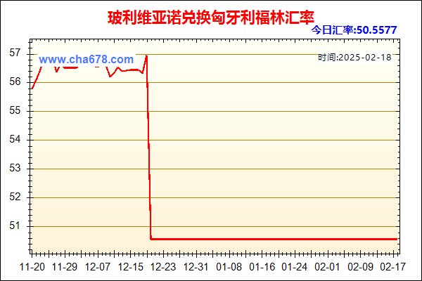 玻利维亚诺兑人民币汇率走势图