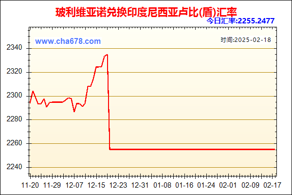 玻利维亚诺兑人民币汇率走势图