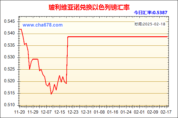 玻利维亚诺兑人民币汇率走势图