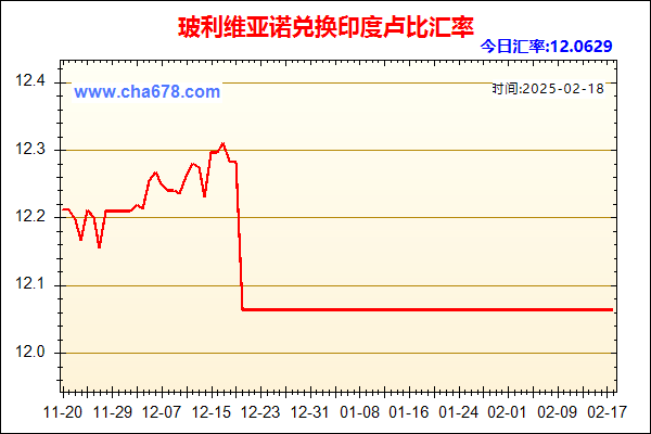 玻利维亚诺兑人民币汇率走势图