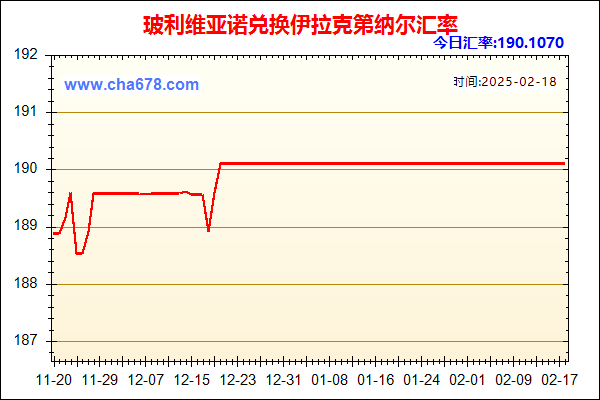 玻利维亚诺兑人民币汇率走势图