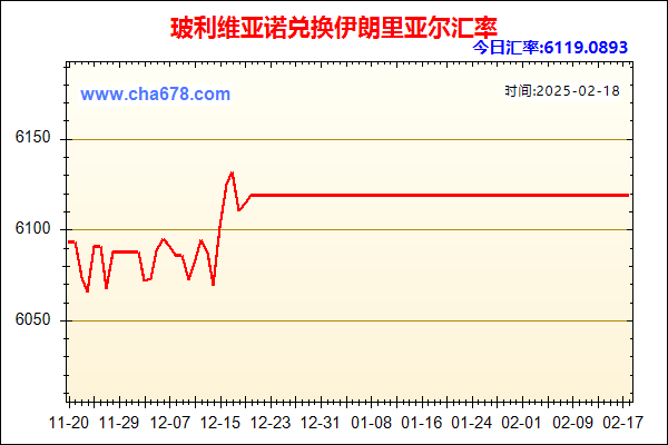 玻利维亚诺兑人民币汇率走势图