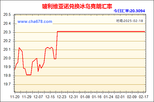 玻利维亚诺兑人民币汇率走势图