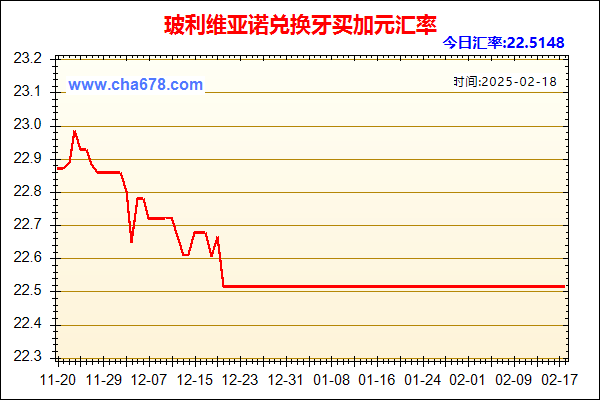 玻利维亚诺兑人民币汇率走势图