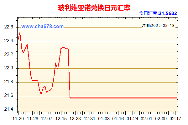 玻利维亚诺兑人民币汇率走势图