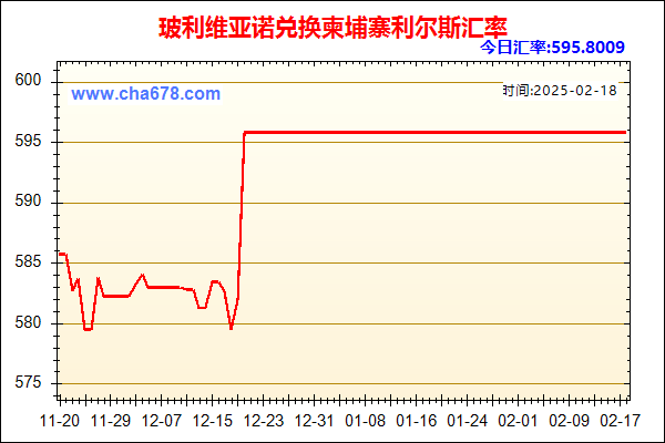 玻利维亚诺兑人民币汇率走势图