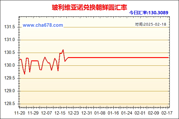 玻利维亚诺兑人民币汇率走势图