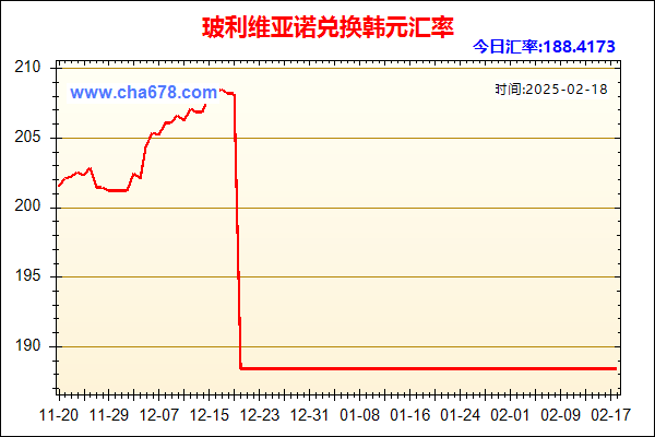 玻利维亚诺兑人民币汇率走势图