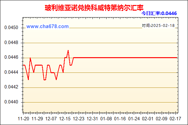 玻利维亚诺兑人民币汇率走势图